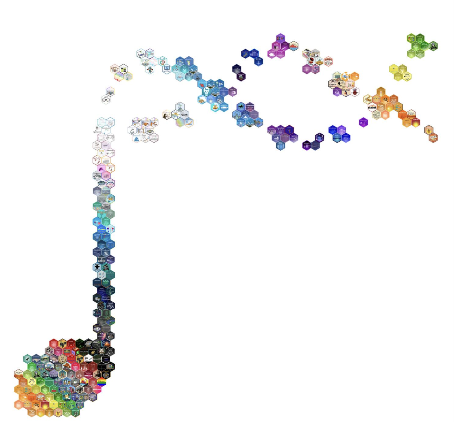 Draft layout of the Bioconductor sticker hexwall